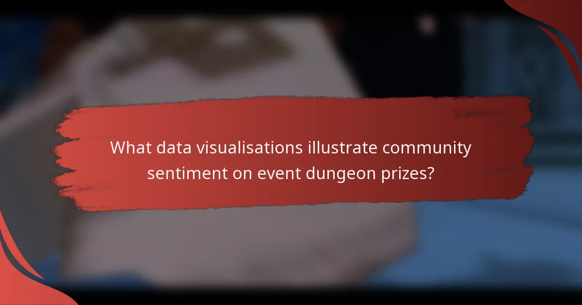 What data visualisations illustrate community sentiment on event dungeon prizes?